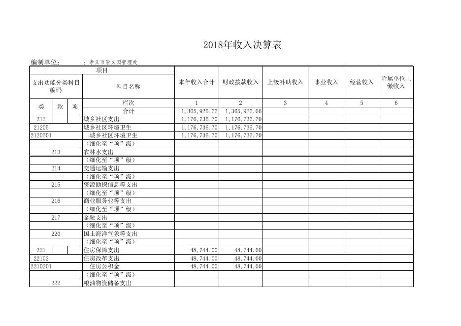 孝义市崇义园管理处2018年部门决算公开表.xls