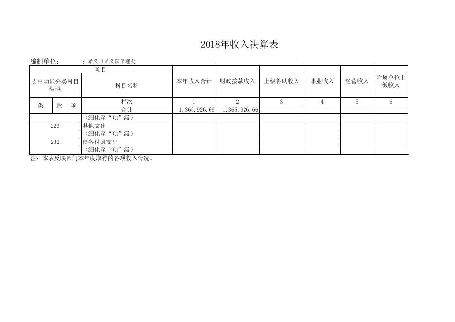 孝义市崇义园管理处2018年部门决算公开表.xls