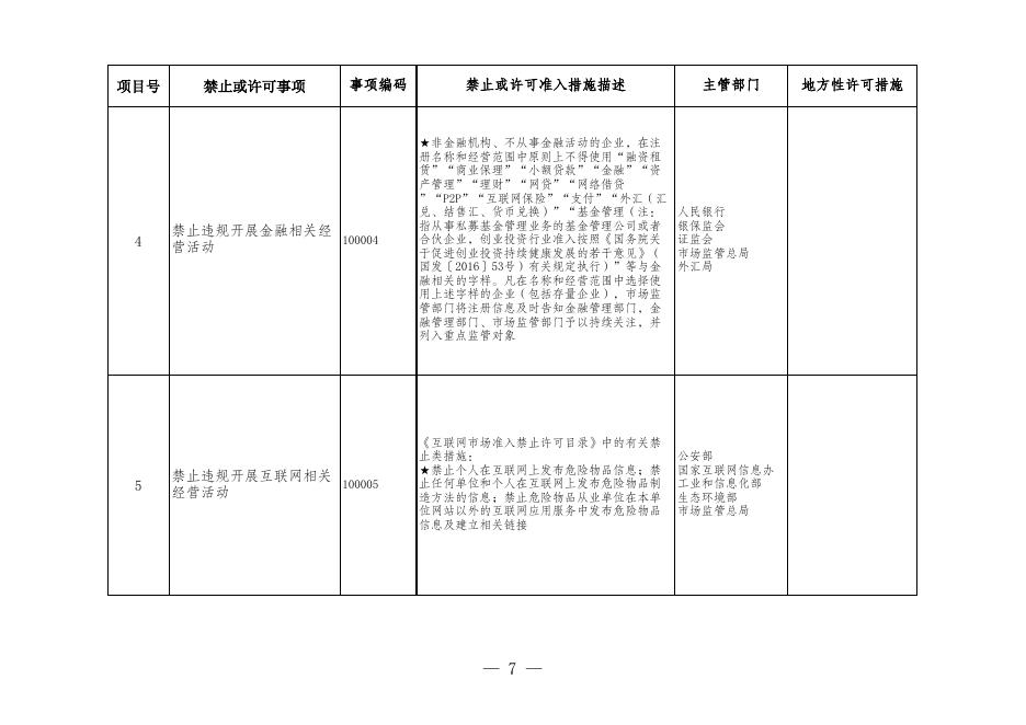 永济经济技术开发区管理委员会市场准入负面清单.xlsx