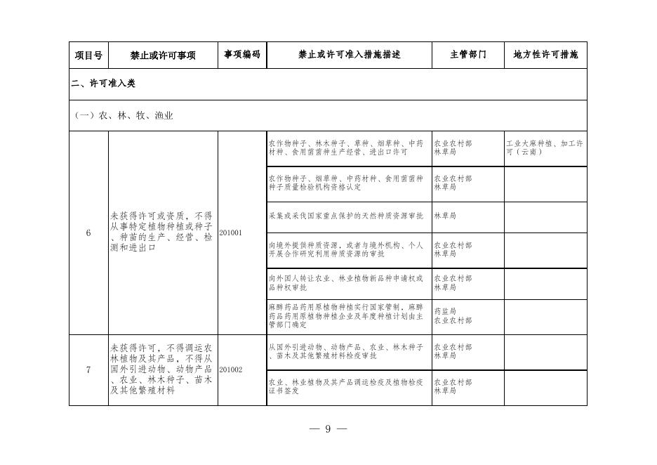 永济经济技术开发区管理委员会市场准入负面清单.xlsx