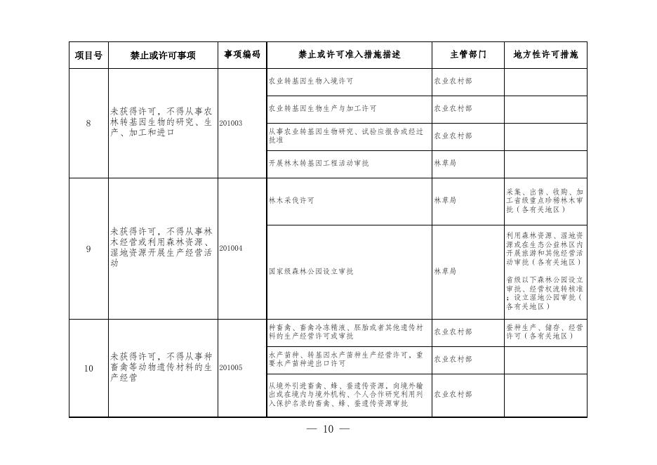 永济经济技术开发区管理委员会市场准入负面清单.xlsx