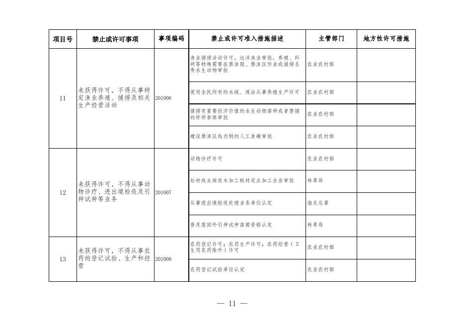 永济经济技术开发区管理委员会市场准入负面清单.xlsx