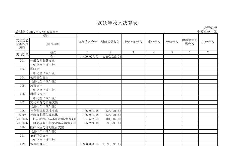 孝义市人民广场管理处2018年部门决算公开表.xls