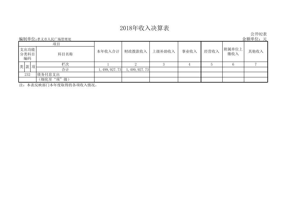 孝义市人民广场管理处2018年部门决算公开表.xls
