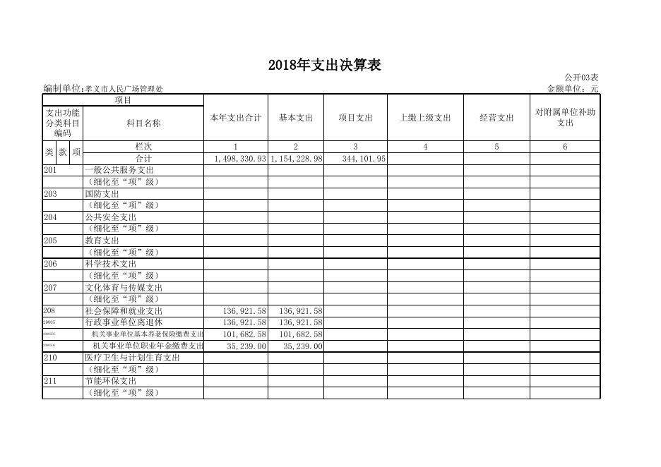 孝义市人民广场管理处2018年部门决算公开表.xls