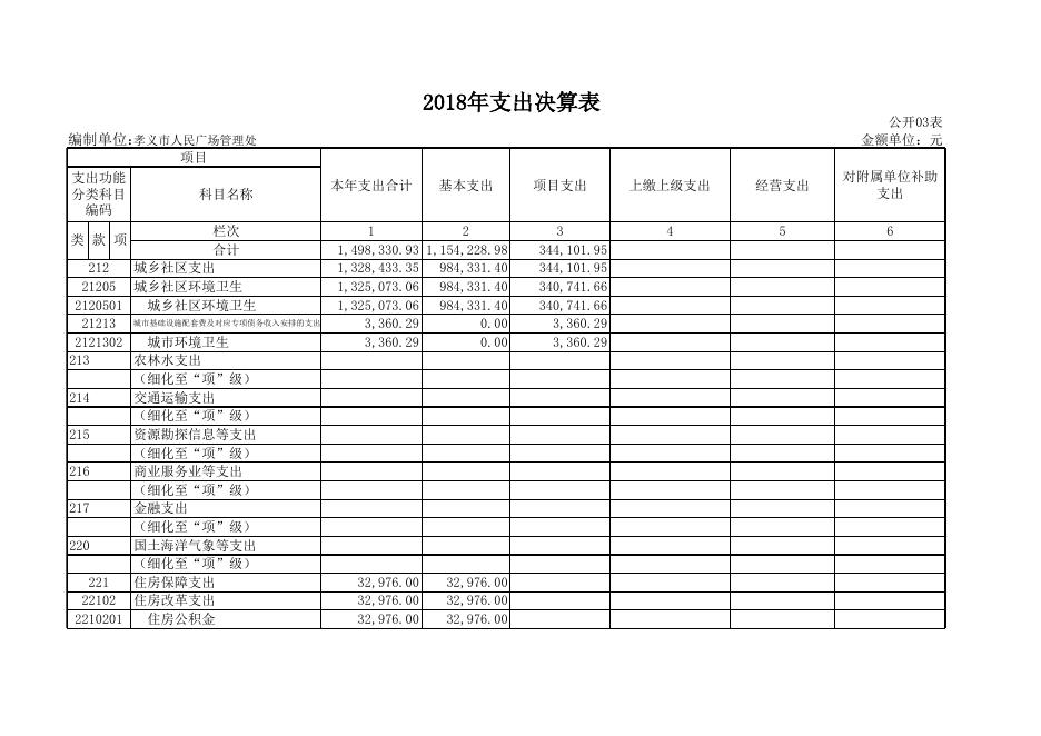 孝义市人民广场管理处2018年部门决算公开表.xls