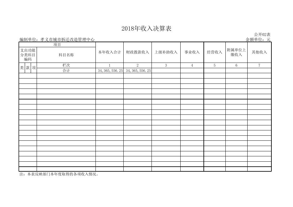 1.孝义市城市拆迁改造管理中心2018年度部门决算信息公开表.xls