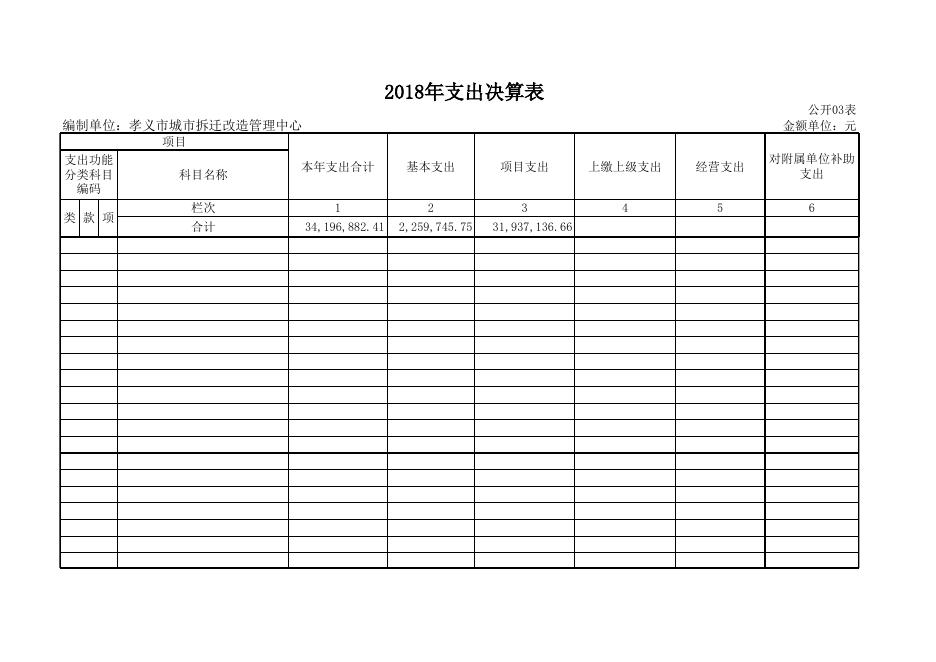 1.孝义市城市拆迁改造管理中心2018年度部门决算信息公开表.xls