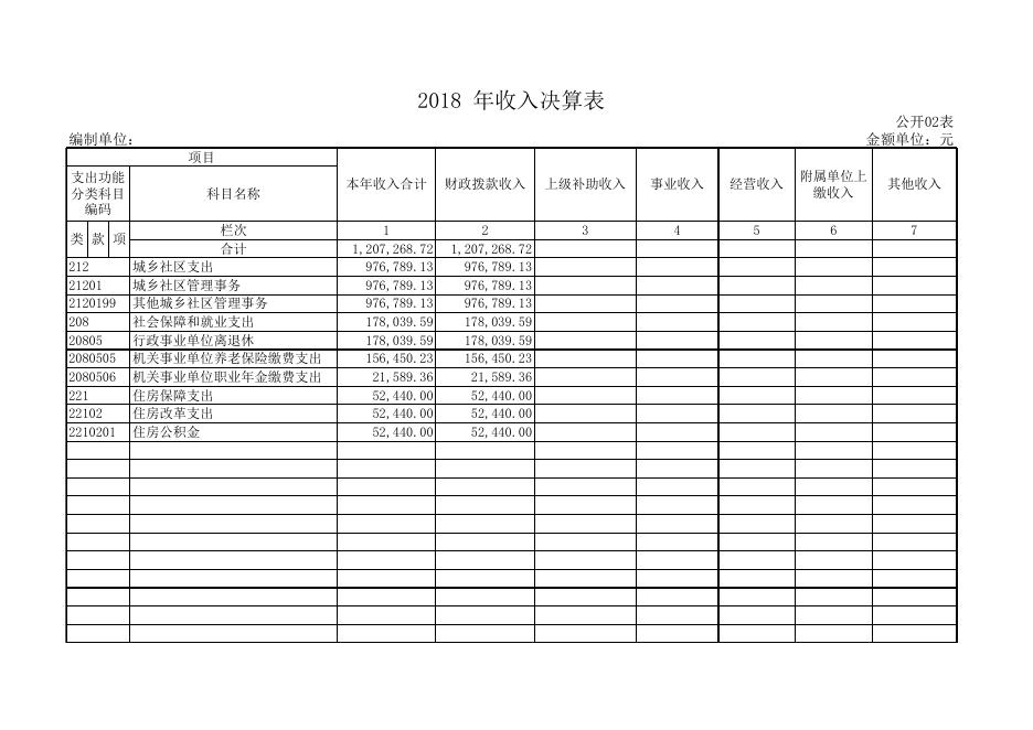 1、孝义市物业管理所2018年部门决算公开.xls