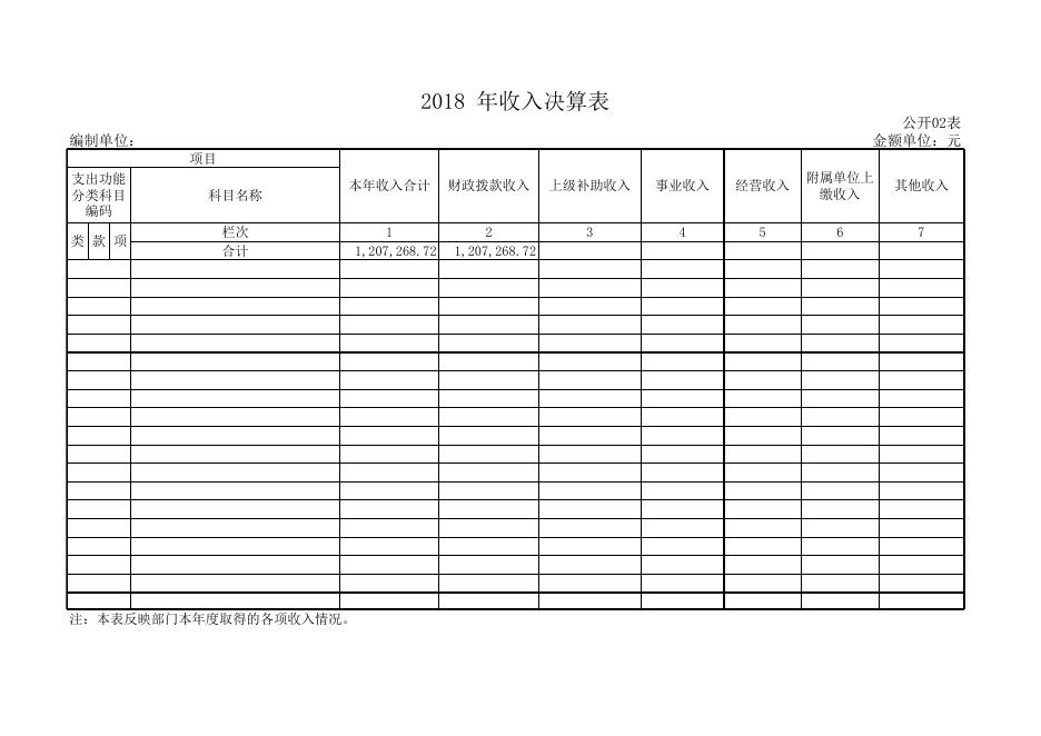 1、孝义市物业管理所2018年部门决算公开.xls