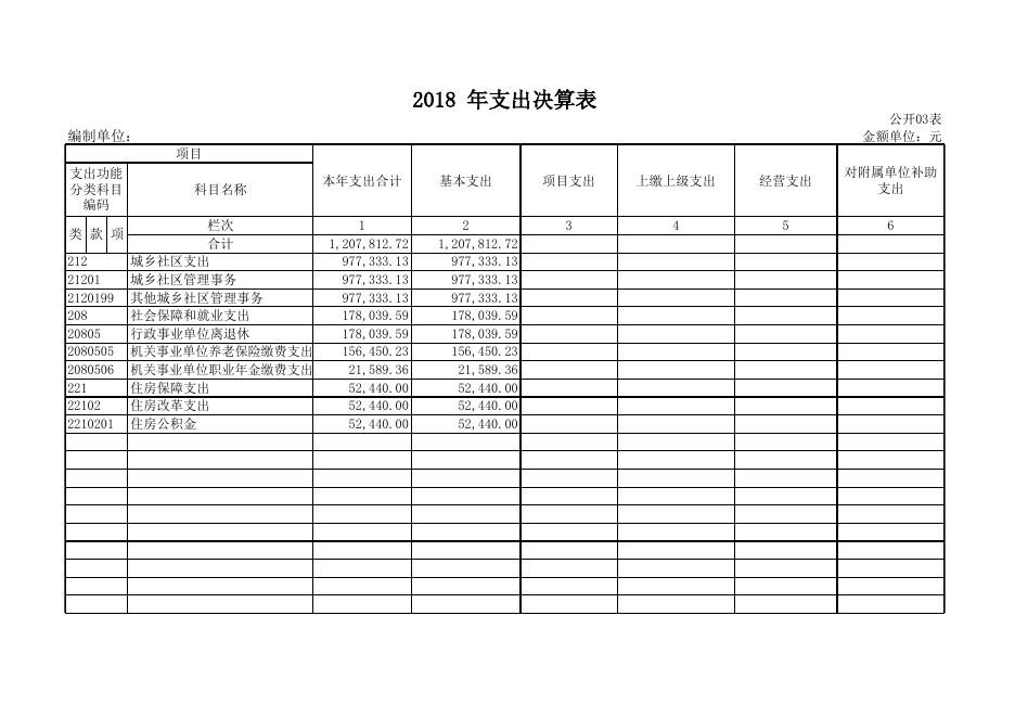 1、孝义市物业管理所2018年部门决算公开.xls