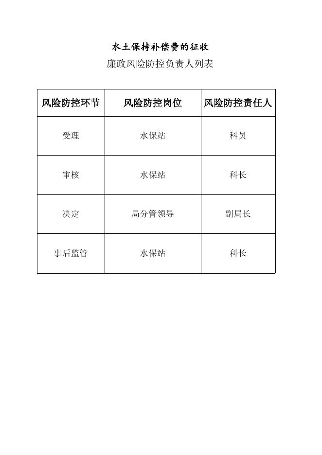 行政征收廉政风险防控图.doc