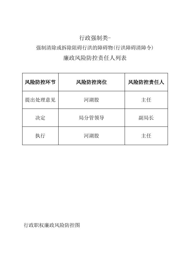 行政强制廉政风险防控图.doc