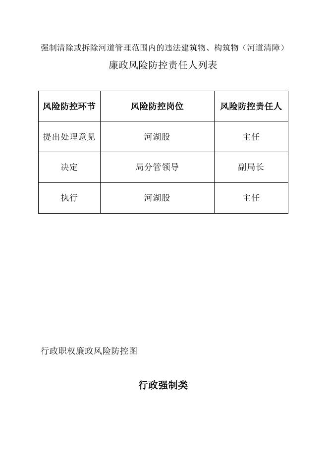 行政强制廉政风险防控图.doc