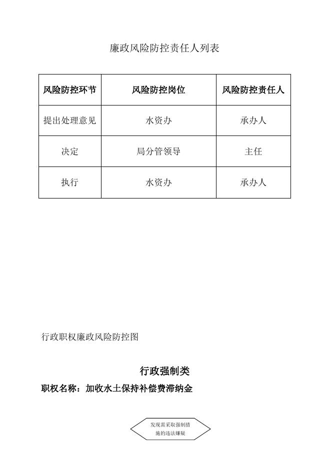 行政强制廉政风险防控图.doc