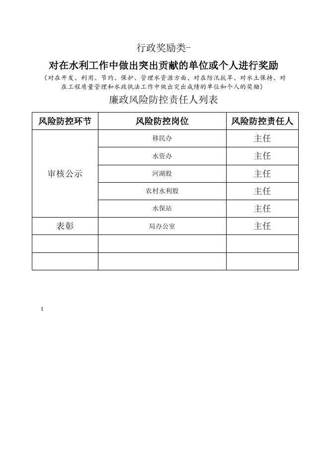 行政奖励廉政风险防控图.doc
