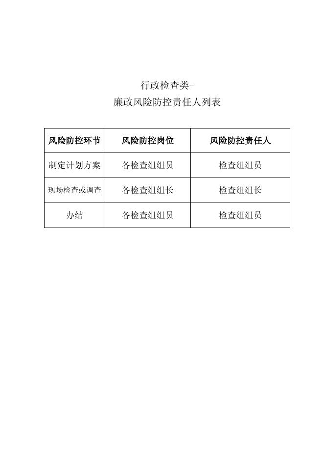 行政检查廉政风险防控图.doc