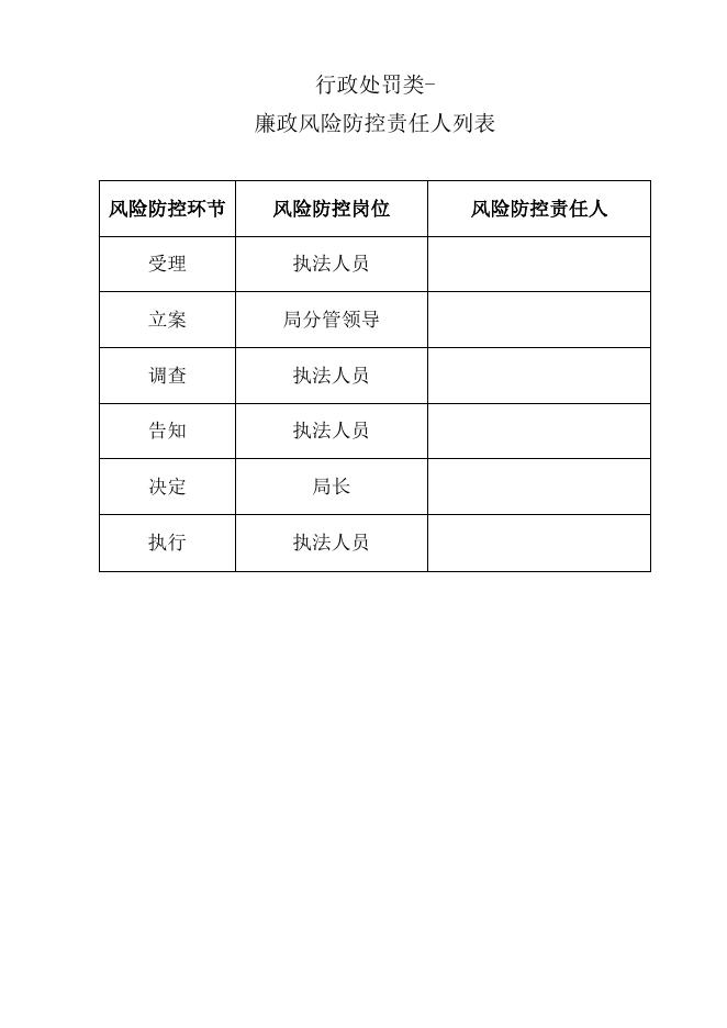 行政处罚廉政风险防控图.doc