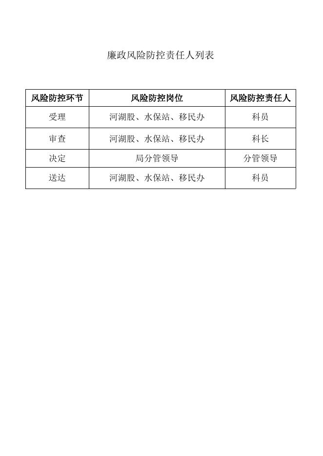 行政裁决廉政风险防控图.doc