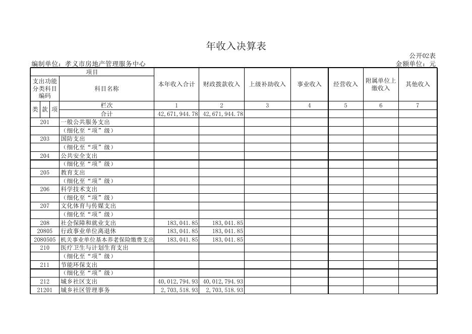 孝义市房地产管理服务中心2018年部门决算公开表.xls