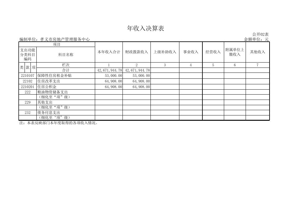 孝义市房地产管理服务中心2018年部门决算公开表.xls