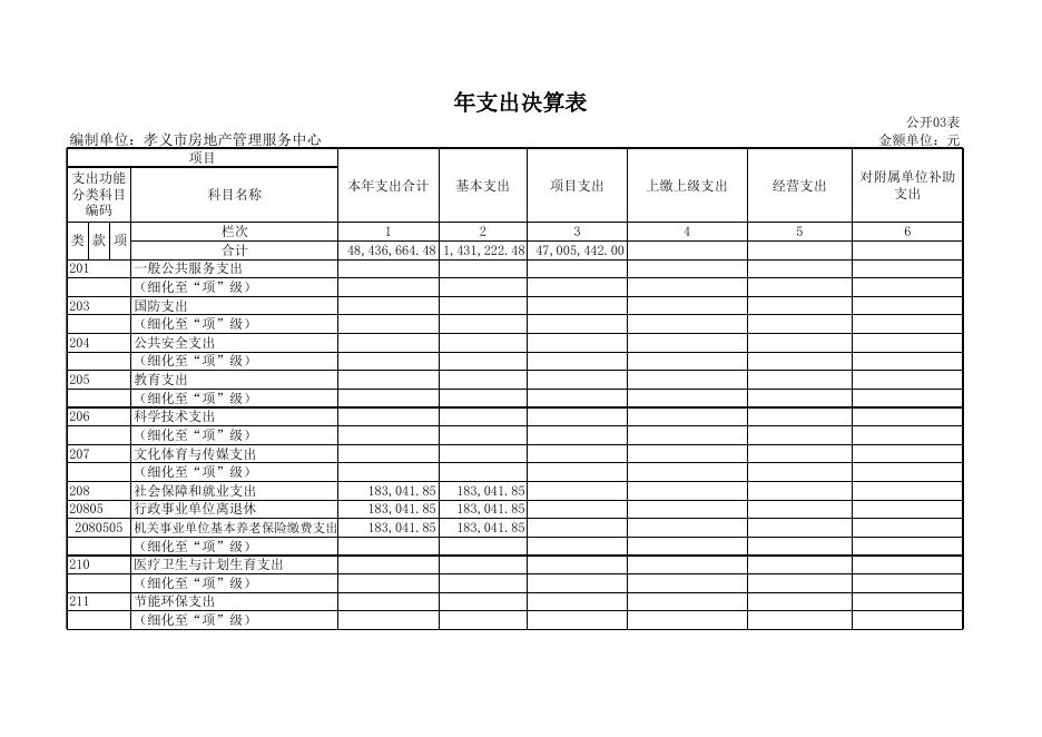 孝义市房地产管理服务中心2018年部门决算公开表.xls