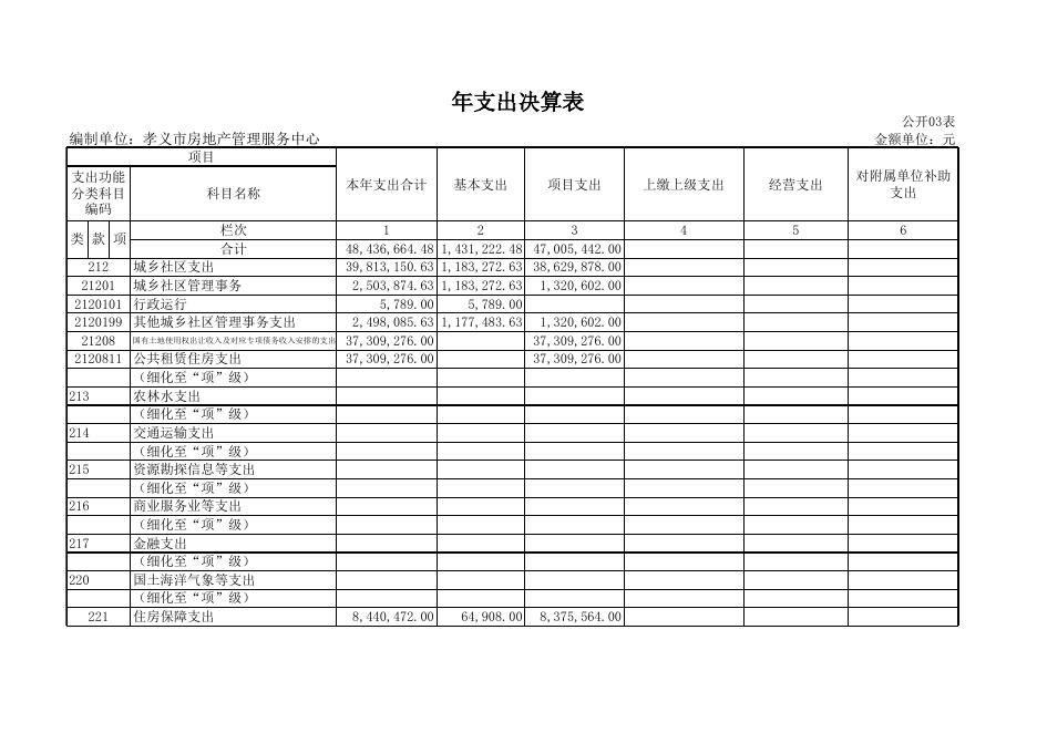 孝义市房地产管理服务中心2018年部门决算公开表.xls