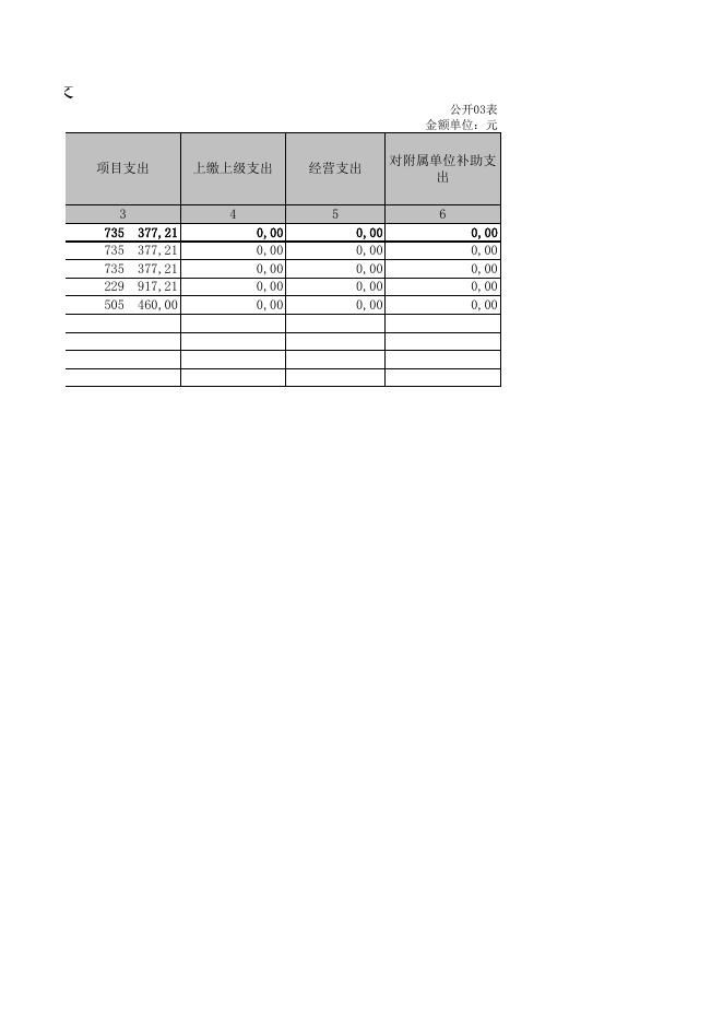 山西省吕梁市岚县科学技术协会.XLS.xls