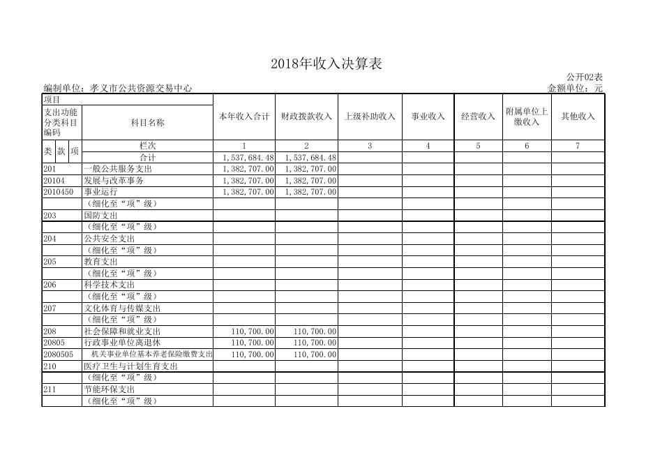 孝义市公共资源交易中心2018年部门决算公开表.xls