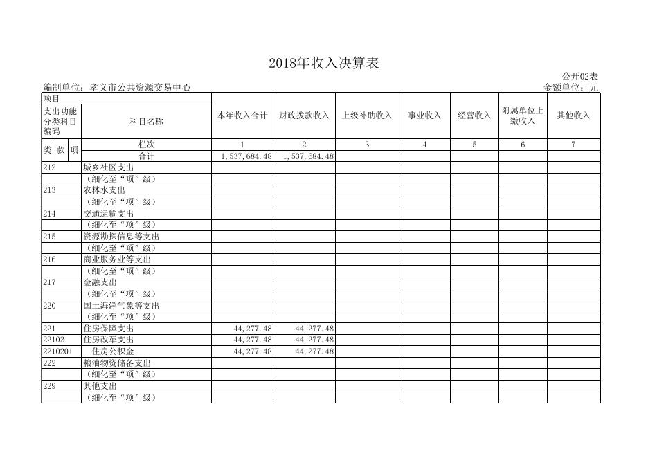孝义市公共资源交易中心2018年部门决算公开表.xls