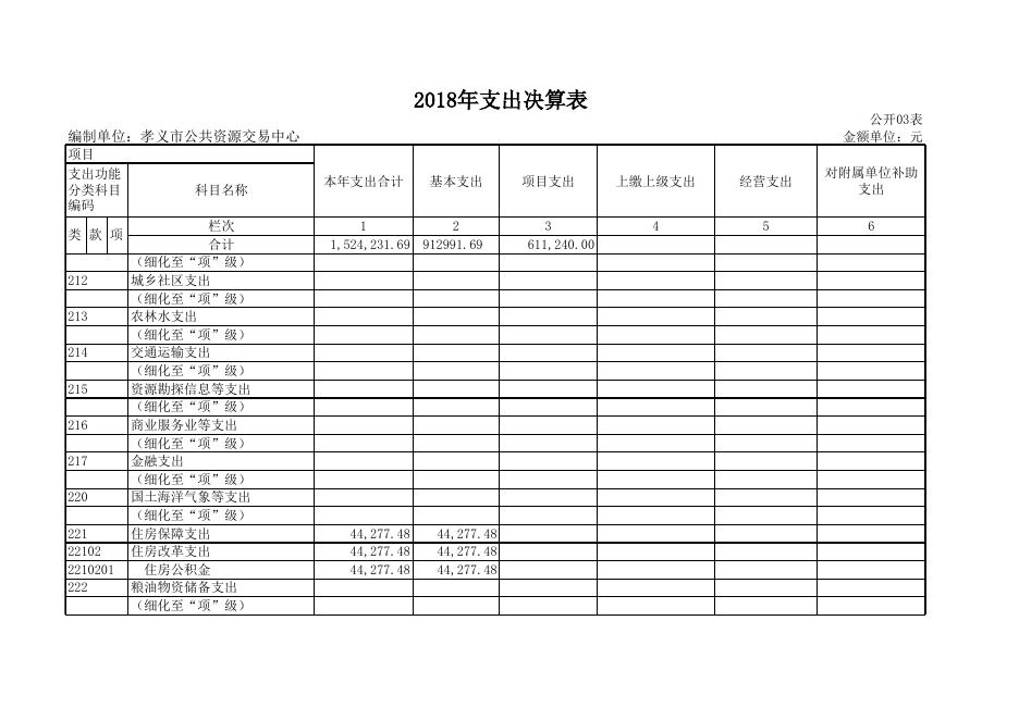 孝义市公共资源交易中心2018年部门决算公开表.xls