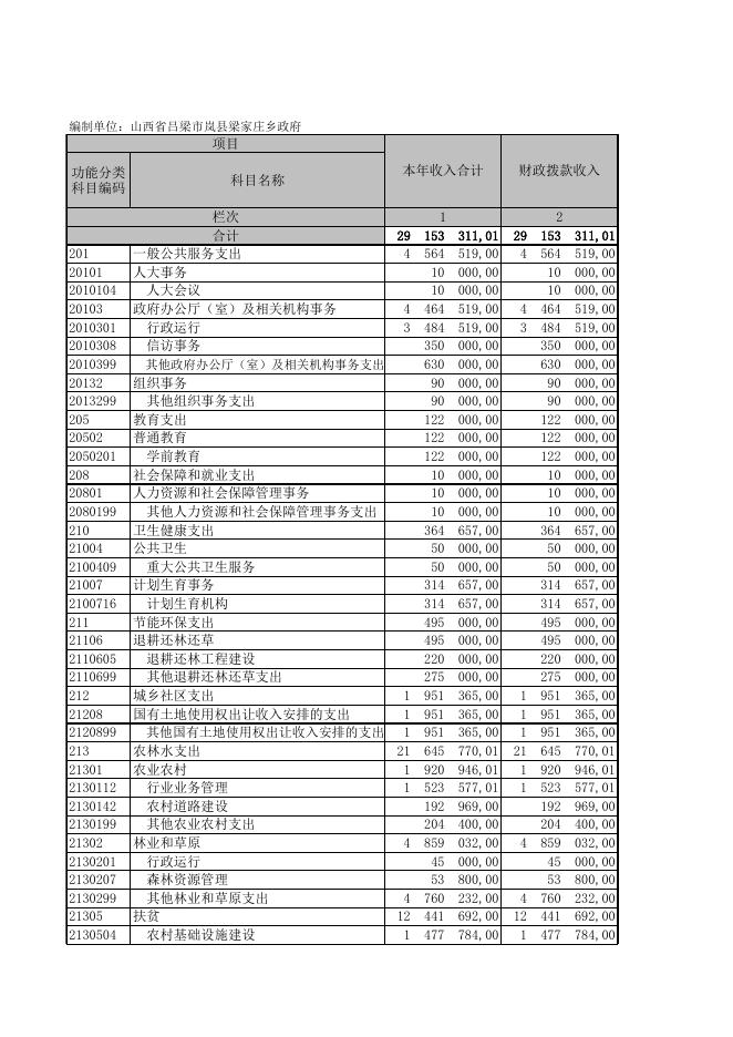 山西省吕梁市岚县梁家庄乡政府.XLS.xls