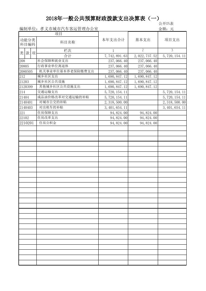 1.孝义市城市汽车客运管理办公室2018年部门决算公开表.xls