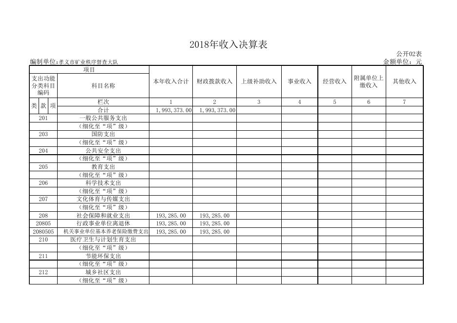 孝义市矿业秩序督查大队2018年部门决算公开表.xls