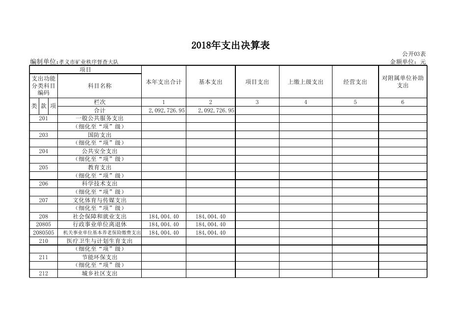 孝义市矿业秩序督查大队2018年部门决算公开表.xls