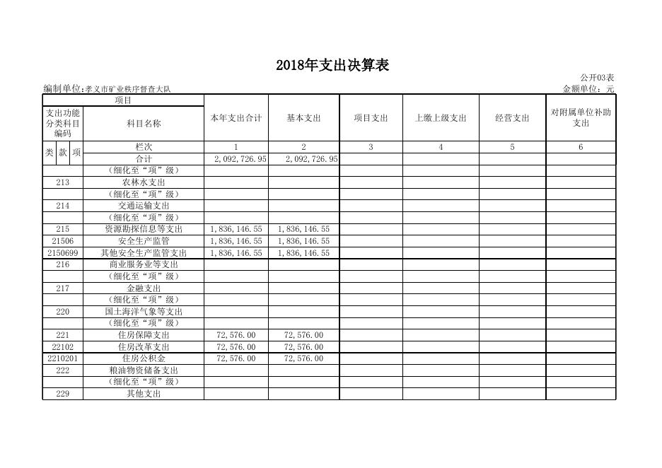 孝义市矿业秩序督查大队2018年部门决算公开表.xls