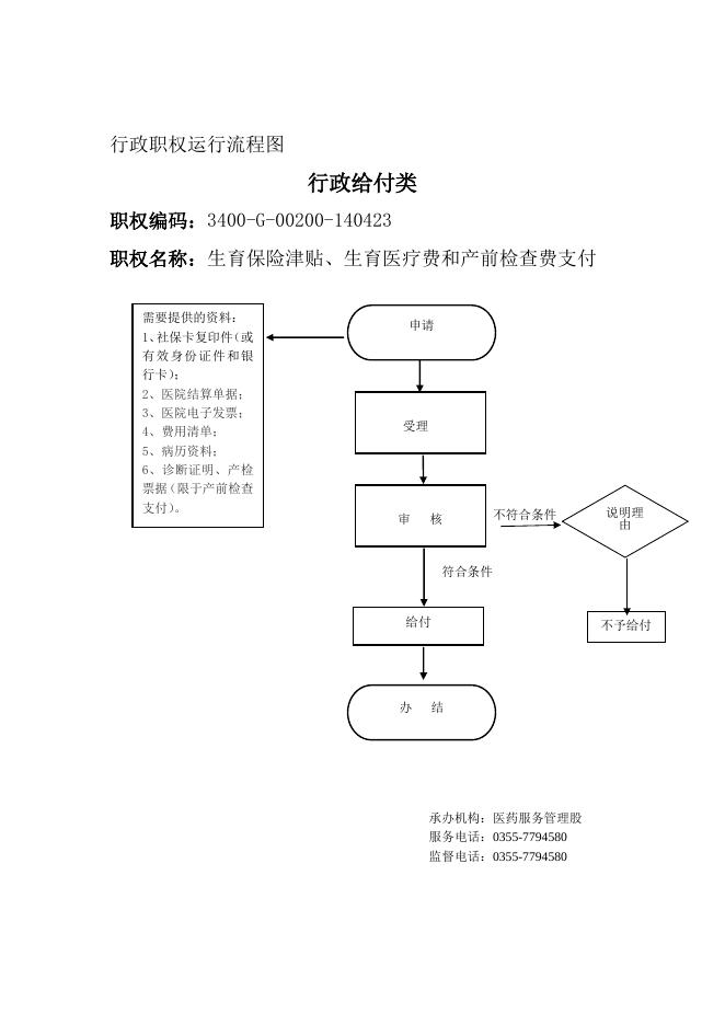 襄垣县医保局行政职权运行流程图.docx