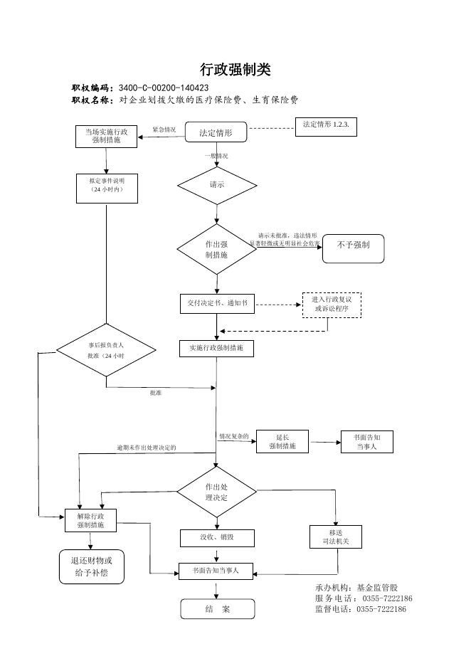 襄垣县医保局行政职权运行流程图.docx