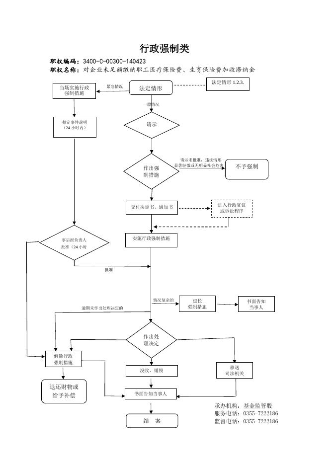 襄垣县医保局行政职权运行流程图.docx