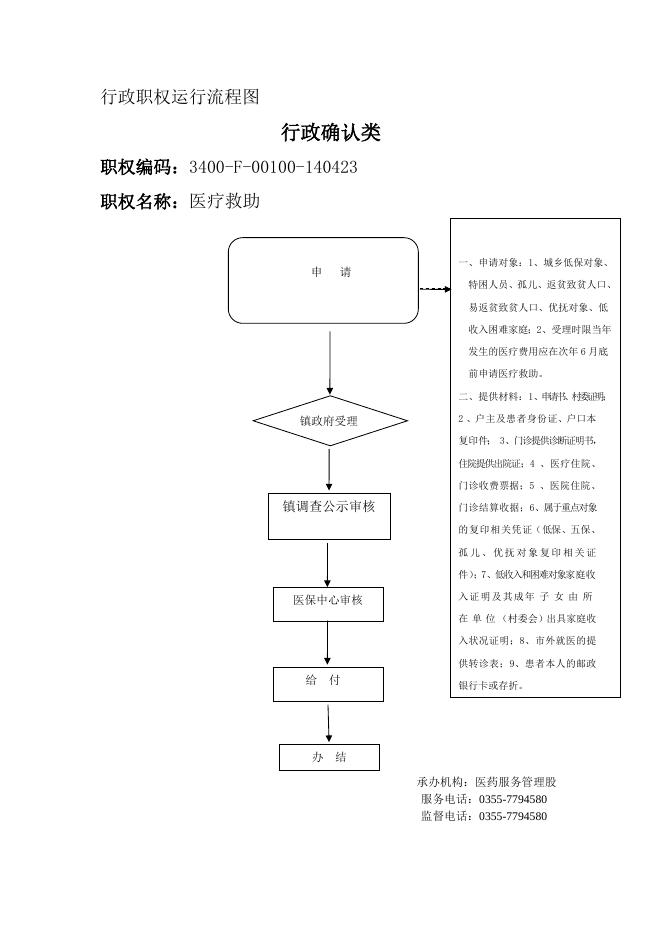 襄垣县医保局行政职权运行流程图.docx