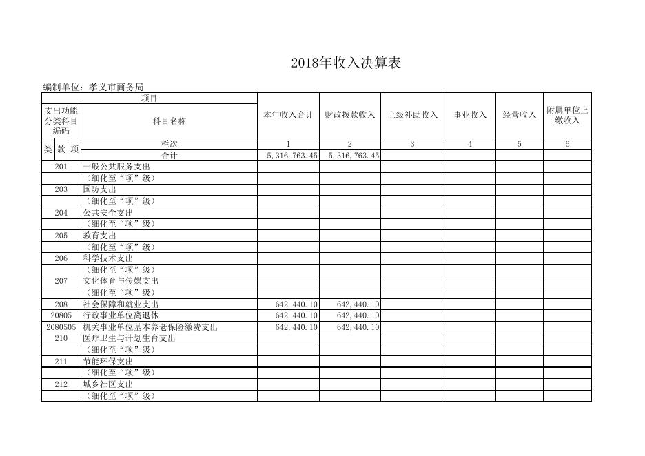 孝义市商务局2018年部门决算公开表.xls