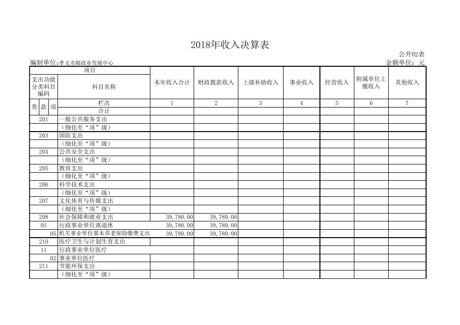 孝义市邮政业发展中心2018年部门决算公开表.xls