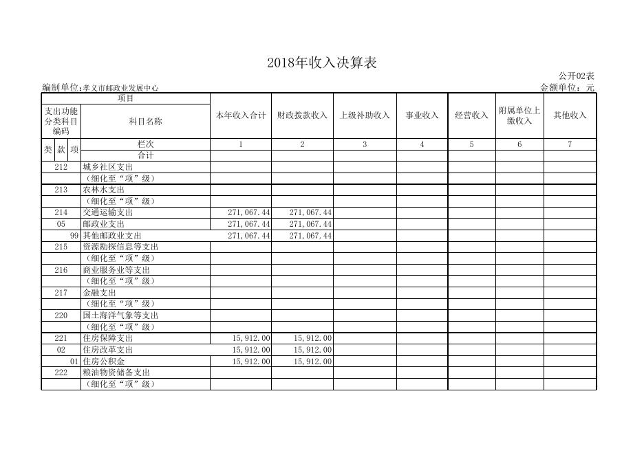 孝义市邮政业发展中心2018年部门决算公开表.xls