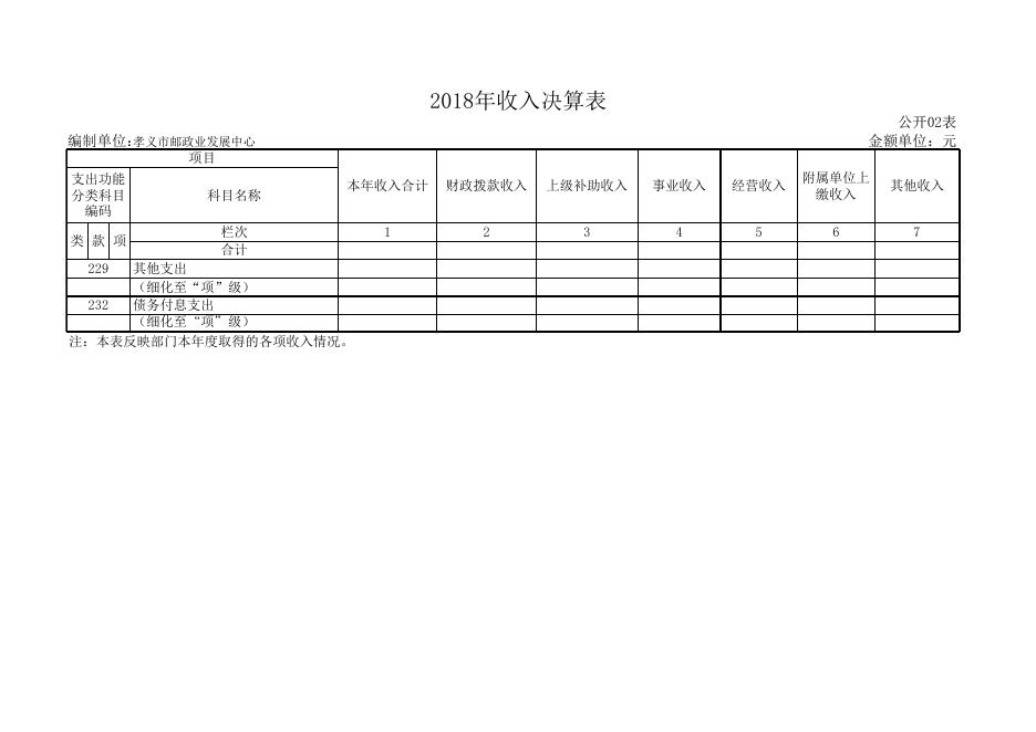 孝义市邮政业发展中心2018年部门决算公开表.xls