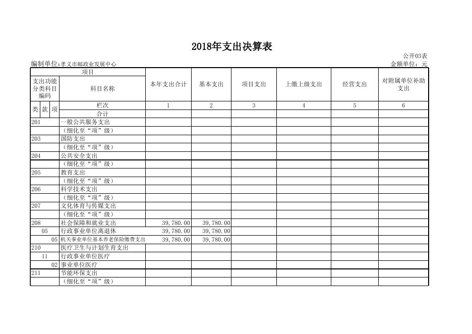 孝义市邮政业发展中心2018年部门决算公开表.xls