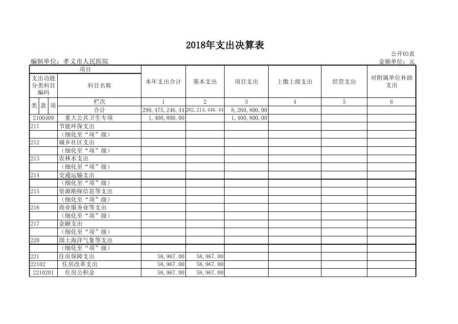 孝义市人民医院2018年部门决算公开表.xls