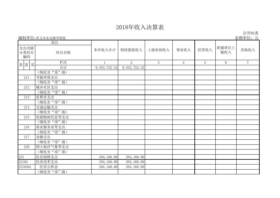 1、孝义市永安路小学校2018年部门决算公开表.xls