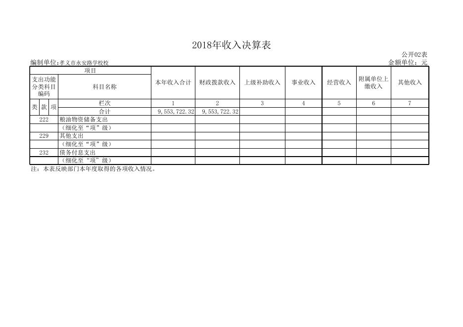 1、孝义市永安路小学校2018年部门决算公开表.xls