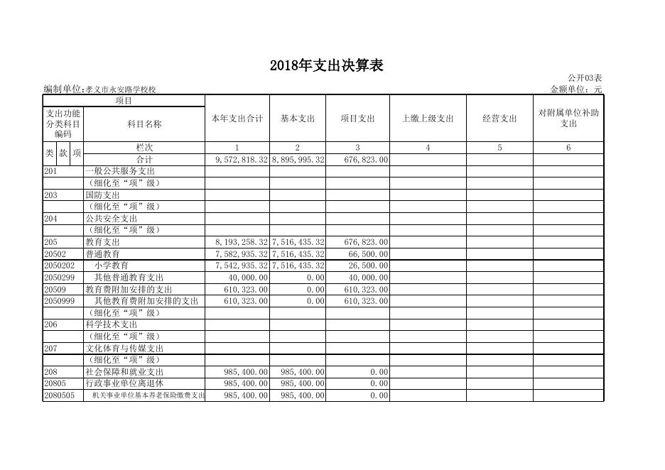 1、孝义市永安路小学校2018年部门决算公开表.xls