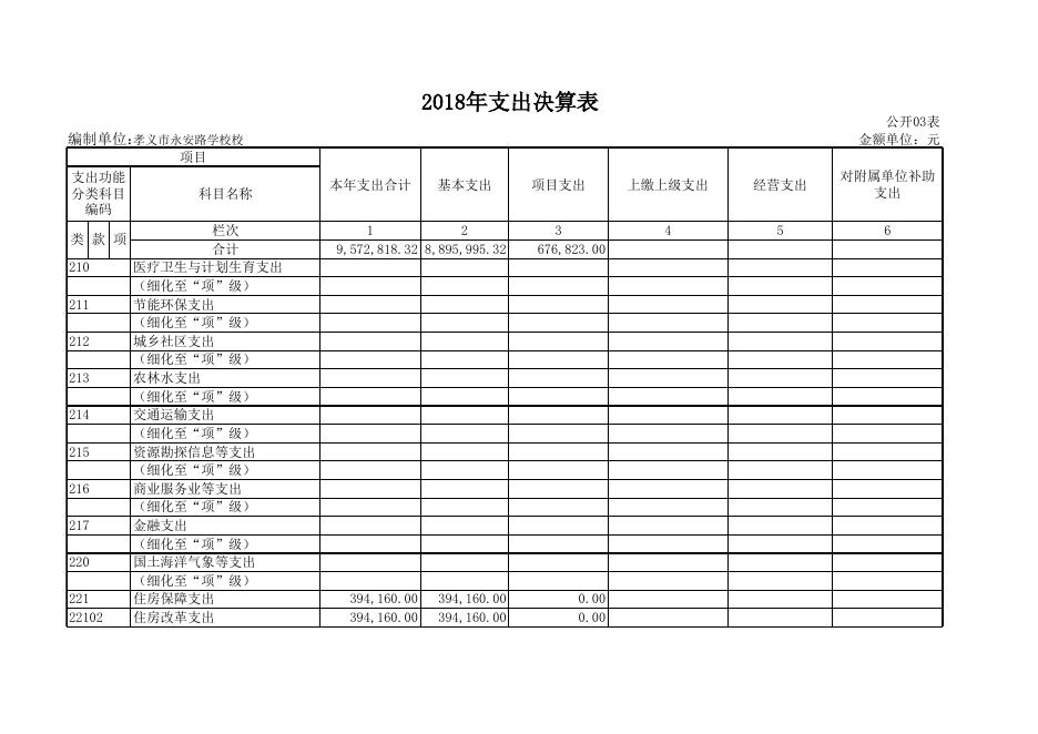 1、孝义市永安路小学校2018年部门决算公开表.xls